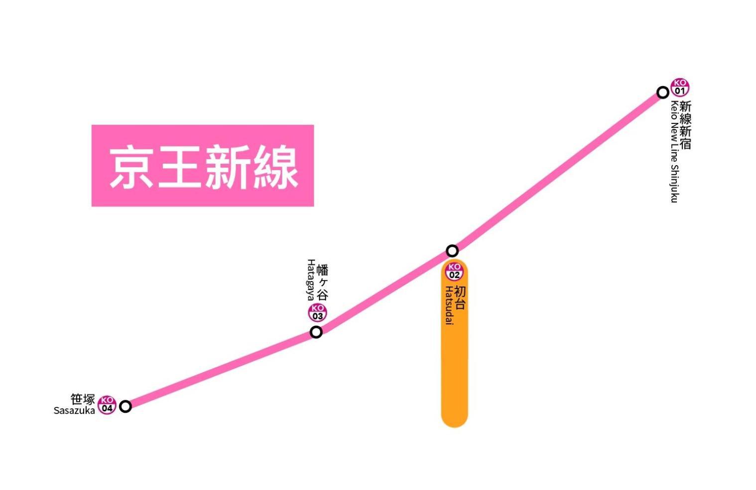 桜の川35 Max Ten People,Hatsudai Subway 1 Min,Shibuya,Shinjuku Tokyo Exterior photo